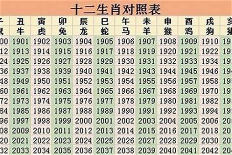 1988年屬什麼|1988年出生属什么生肖 1988年属龙是什么命